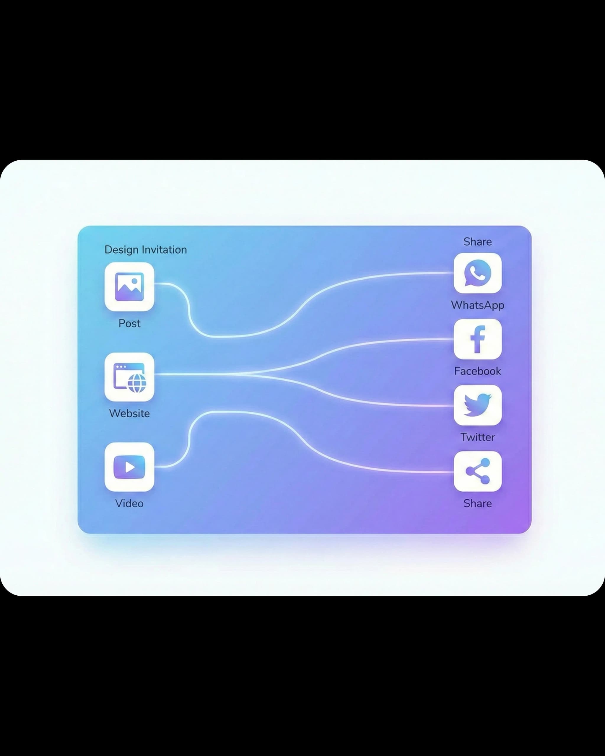 Design & Share Invitations