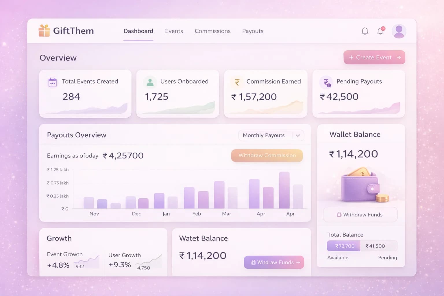 GiftThem Reseller Dashboard